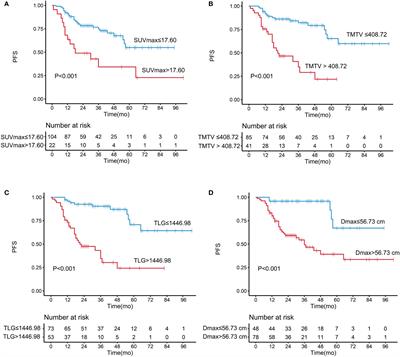 Prediction of prognosis and pathologic grade in follicular lymphoma using 18F-FDG PET/CT